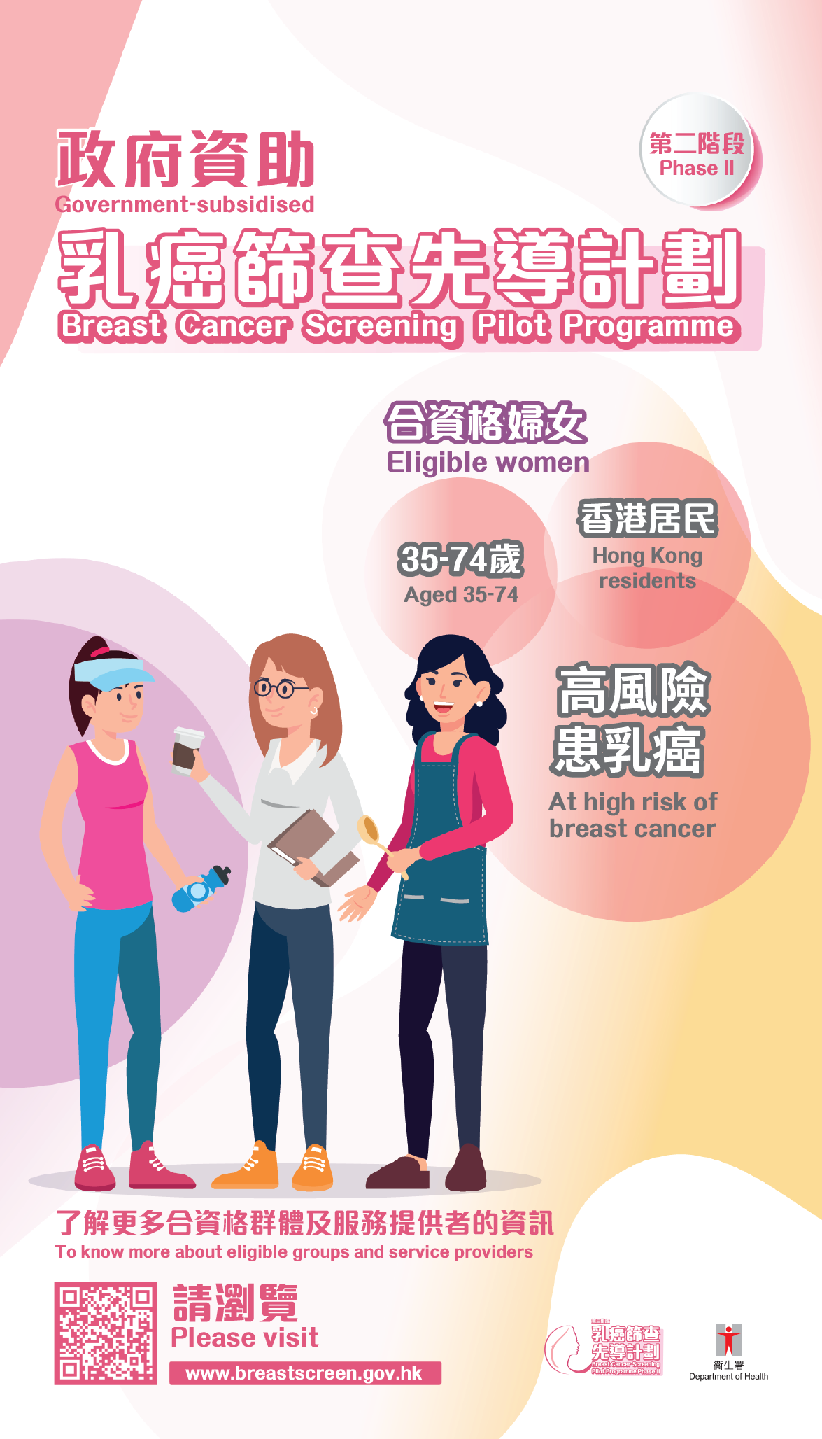 Breast Cancer Screening Pilot Programme Phase II